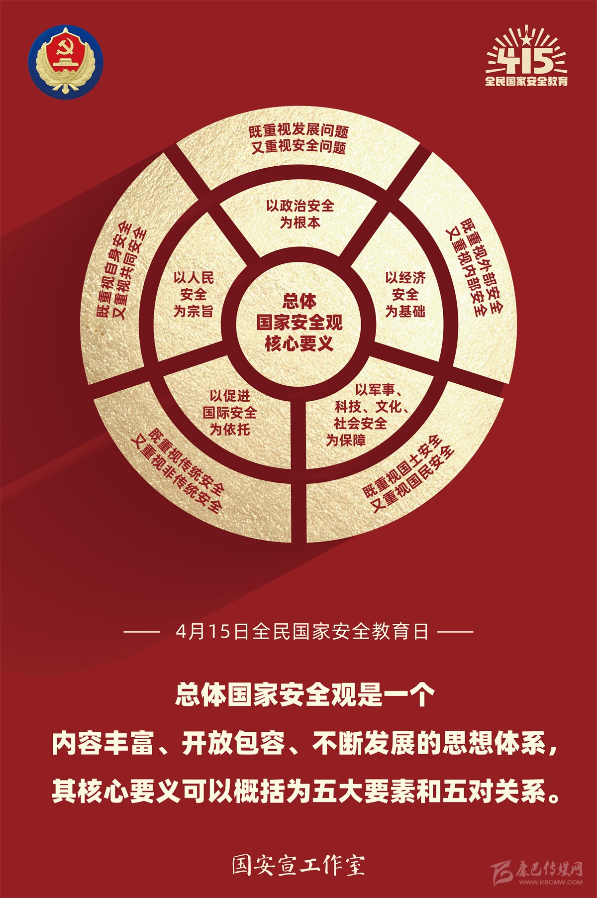 2.總體國家安全觀(guān)核心要義.jpg