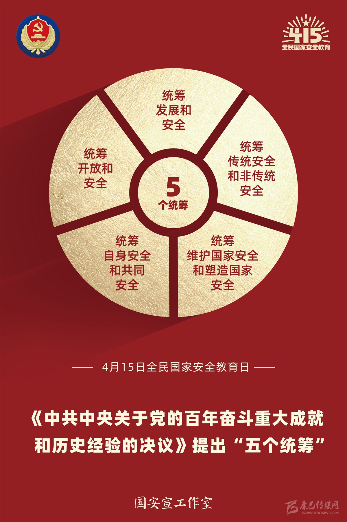 4.“五個(gè)統籌”.jpg